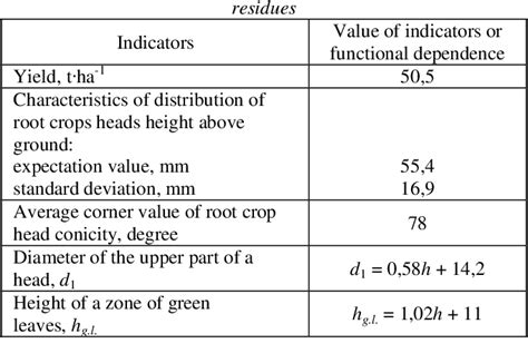 Theoretical Substantiation of the Basic Parameters of a 